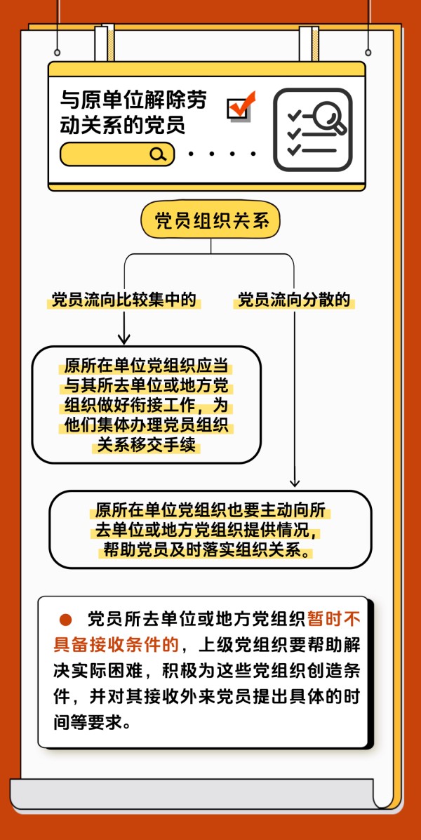 党建课堂 | 第5期： 如何顺利完成党员组织关系转接工作？